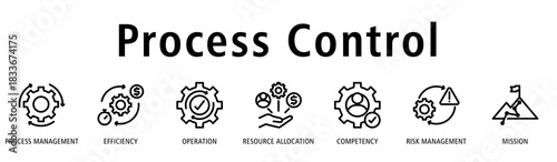 Process Control banner using process management, efficiency, operation, resource allocation, competency, risk management, and mission icons for optimized workflow control.