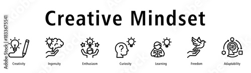 Creative mindset icon vector showing creativity, ingenuity, enthusiasm, curiosity, and learning for innovative ideas and solutions.