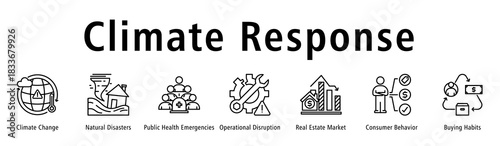 Climate Response banner showing climate issues, disasters, health emergencies, disruptions, real estate impact, behavior and habit shifts.