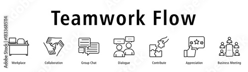 Teamwork Flow banner highlighting collaboration, chats, dialogue, contribution, appreciation and meetings.