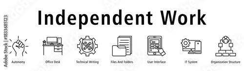 Banner reflecting autonomous work routines supported by desk setup, files, UI, IT systems and structure.