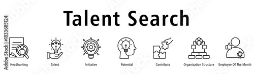 Banner showing talent discovery through headhunting, potential, contribution, structure and recognition.