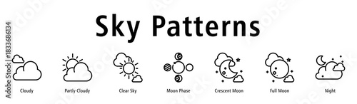 Sky Patterns web banner icon vector illustration with icons of Cloudy, Partly Cloudy, Clear Sky, Moon Phase, Crescent Moon, Full Moon, and Night.