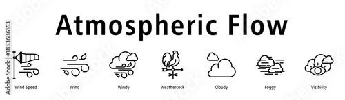 Atmospheric Flow web banner icon vector illustration with icons of Wind Speed, Wind, Windy, Weathercock, Cloudy, Foggy, and Visibility.