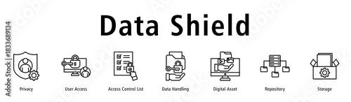 Data Shield web banner icon vector illustration with icons of Privacy, User Access, Access Control List, Data Handling, Digital Asset, Repository and Storage.