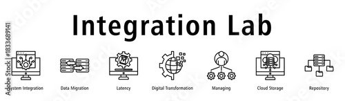 Integration Lab web banner icon vector illustration with icons of System Integration, Data Migration, Latency, Digital Transformation, Managing, Cloud Storage and Repository.