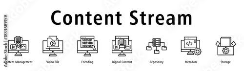 Content Stream web banner icon vector illustration with icons of Content Management, Video File, Encoding, Digital Content, Repository, Metadata and Storage.