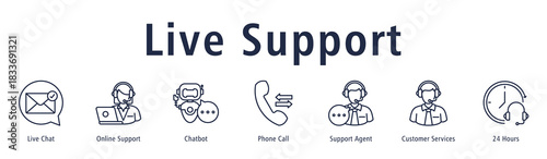 Live Support banner with icons of Live Chat, Online Support, Chatbot, Phone Call, Support Agent, Customer Services and 24 Hours.