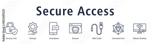 Secure Access banner with icons of Security Lock, Settings, Smartphone, Browser, HDMI Cable, Connected User and Remote Desktop.