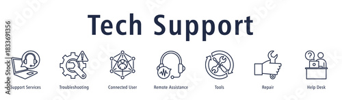 Tech Support banner with icons of Support Services, Troubleshooting, Connected User, Remote Assistance, Tools, Repair and Help Desk.