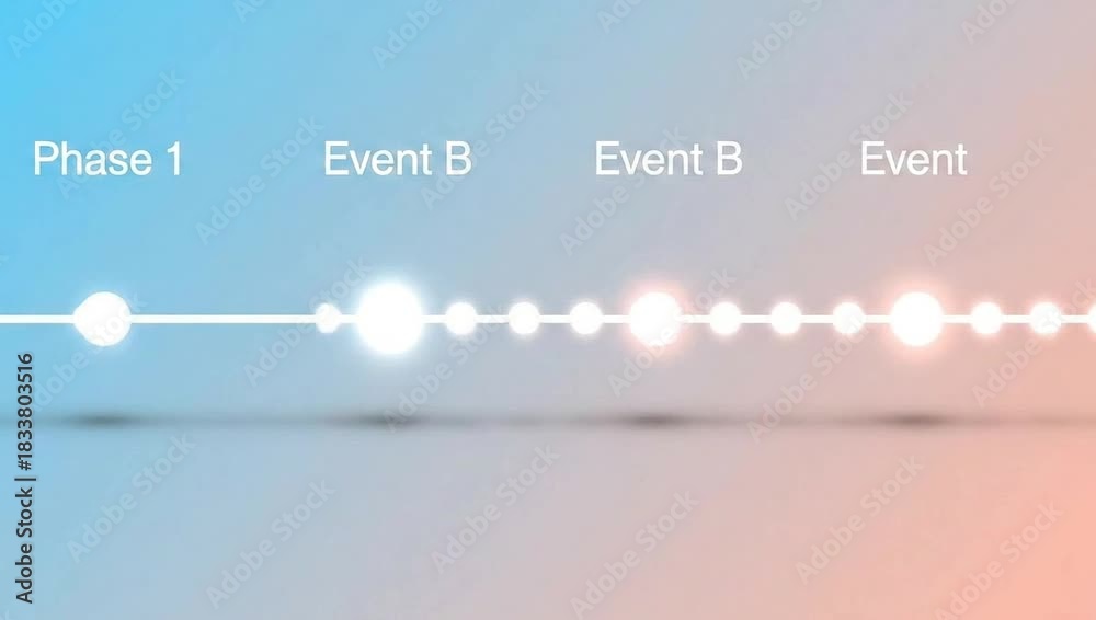 Mapping a Complex Project Timeline from Phase 1 to Event B Illustrating ...