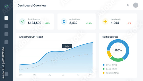 Dashboard overview with growth report and traffic sources analytics