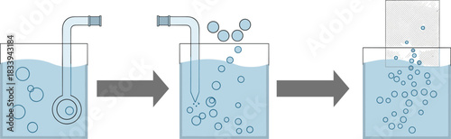 A three-stage science diagram vector illustrating the process of collecting gas bubbles through water displacement from a beaker using a thistle funnel and subsequent transfer into a collecting jar.