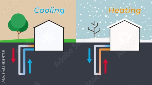 Geothermal heat pump system providing house heating and cooling