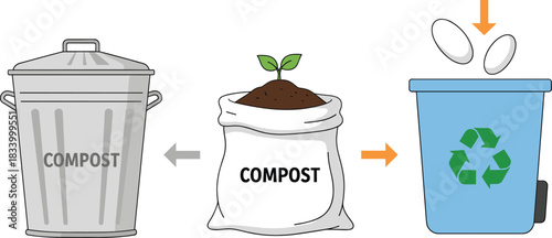 Compost process vector illustration showing organic waste recycling flow from food scraps to reusable compost