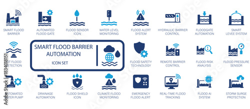 Smart Flood Barrier Automation vector icon set, IoT, real-time tracking, flood sensor, and climate monitoring. Perfect for smart city