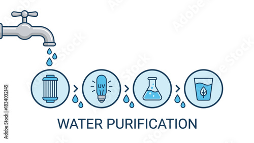 Explore effective methods for purifying drinking water at home with filtration and uv light system guide