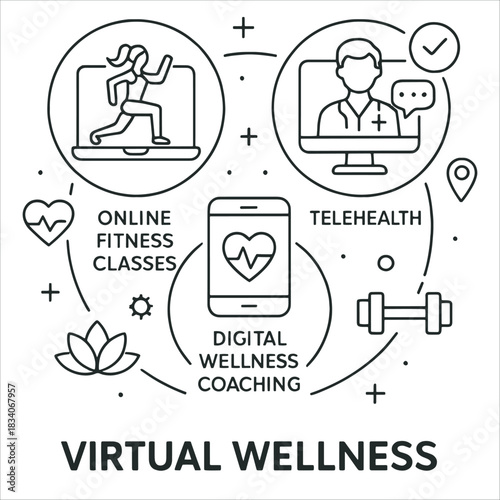 Virtual Wellness Services Online Fitness Telehealth and Digital Coaching
