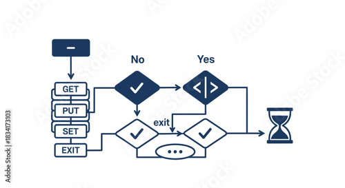 Flowchart illustrating programming logic and decision making for software development