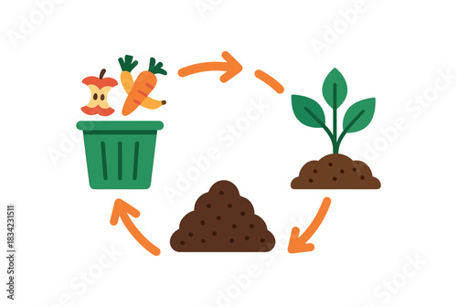 Flat vector illustration of colorful infographic compost circle with vivid icons: waste → compost → plants rounded arrows