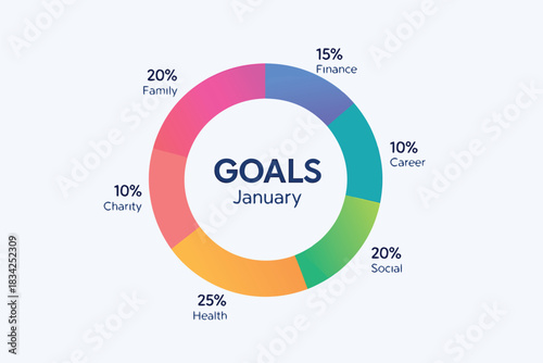 Vibrant donut chart visualizing January goals across six categories—Health, Family, Social, Finance, Career, and Charity—highlighting time and resource distribution for lifestyle and business success.
