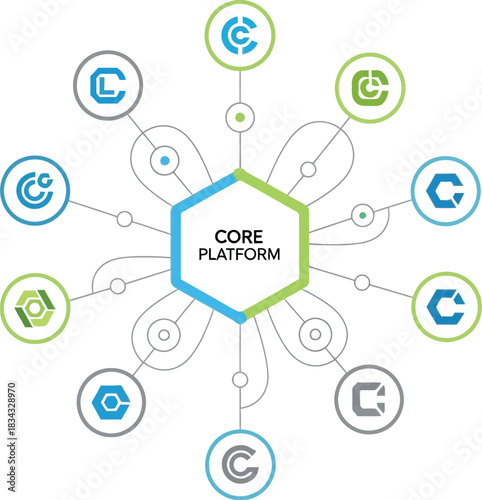 Central platform connecting diverse digital components in a network structure