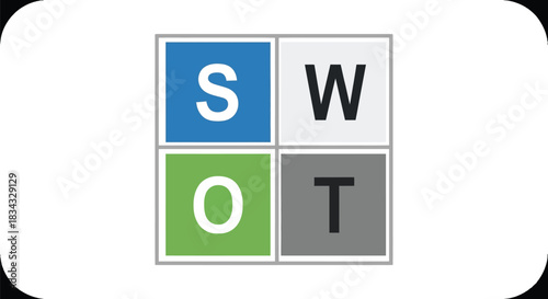 SWOT analysis matrix for strategic business planning and decision making