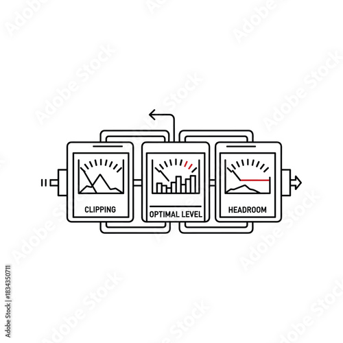 Audio Level Concepts: Clipping, Optimal Level, and Headroom Indicators