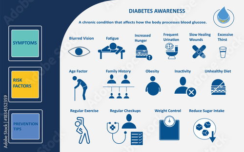 Diabetes awareness info graphic featuring symptoms, risk factors, and prevention tips. Modern medical design with clear icons for education, healthcare, clinics, presentations, and wellness use.