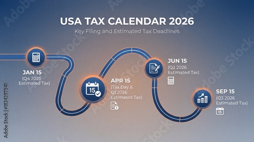USA tax calendar timeline infographic shows calendar icons with key IRS payment dates for 2026, calendar path highlights quarterly estimates and single tax season planning concept guide