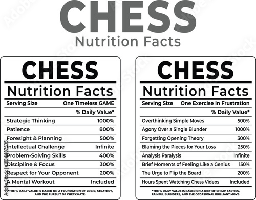 Chess nutrition facts label parody showing benefits like strategic thinking and patience alongside pitfalls like overthinking and analysis paralysis
