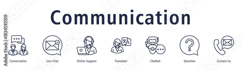 Communication banner with icons of Conversation, Live Chat, Online Support, Translator, Chatbot, Question and Contact Us.