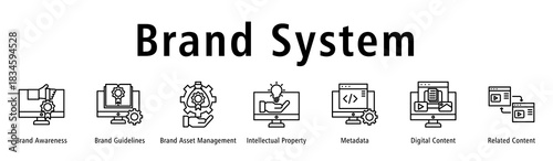 Brand System web banner icon vector illustration with icons of Brand Awareness, Brand Guidelines, Brand Asset Management, Intellectual Property, Metadata, Digital Content and Related Content.