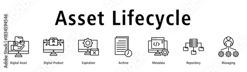Asset Lifecycle web banner icon vector illustration with icons of Digital Asset, Digital Product, Expiration, Archive, Metadata, Repository and Managing.