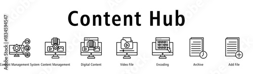 Content Hub web banner icon vector illustration with icons of Content Management System, Content Management, Digital Content, Video File, Encoding, Archive and Add File.