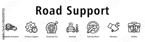 Road Support web banner icon vector illustration with icons of Roadside Assistance, 24 Hours Support, Punctured Tire, Overheat, Steering Wheel, Mechanic and Toolbox.