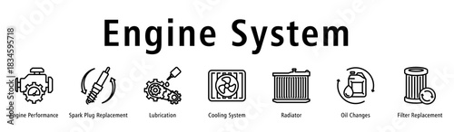 Engine System web banner icon vector illustration with icons of Engine Performance, Spark Plug Replacement, Lubrication, Cooling System, Radiator, Oil Changes and Filter Replacement.