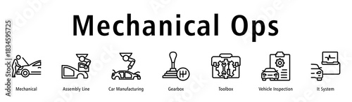 Mechanical Ops web banner icon vector illustration with icons of Mechanical, Assembly Line, Car Manufacturing, Gearbox, Toolbox, Vehicle Inspection and It System.