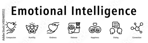 Emotional intelligence icon vector concept with compassion, empathy, patience, happiness, dialog, and social awareness.
