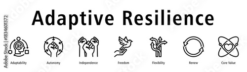 Adaptive resilience icon vector concept showing adaptability, autonomy, independence, renewal, flexibility, and core values for strong personal response to change.