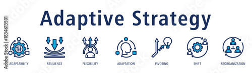Adaptive Strategy banner featuring adaptability, resilience, flexibility, adaptation, pivoting, shift, and reorganization icons that reflect agile and responsive strategy.