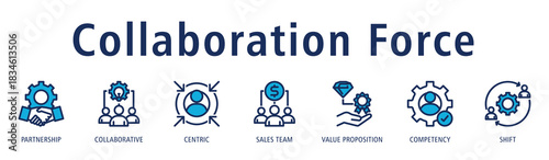 Collaboration Force banner with partnership, collaborative, centric, sales team, value proposition, competency, and shift icons to emphasize teamwork strength.