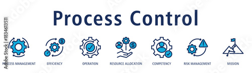 Process Control banner using process management, efficiency, operation, resource allocation, competency, risk management, and mission icons for optimized workflow control.