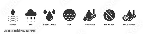Understanding Water Icons set vector illustration glyph with Water, Rain, Drop water, Sea, Hot water, No water, Cold water