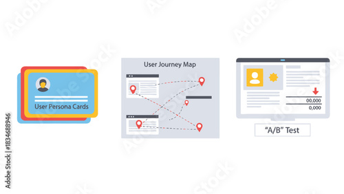 User Experience Design Elements, Persona, Journey Map and A/B Testing