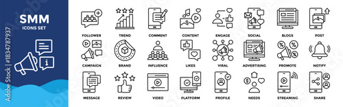SMM icon set collection. pack contain content, post, share, trend, viral, comment, likes, follower, story, engage icon