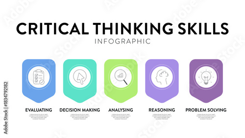 Critical Thinking Skills strategy framework diagram chart infographic banner template with icon has logical reasoning, information linkage, structured problem solving, decision making. Presentation.