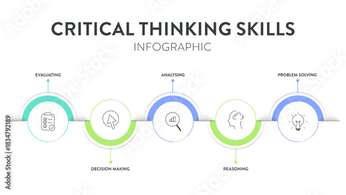 Critical Thinking Skills strategy framework diagram chart infographic banner template with icon has logical reasoning, information linkage, structured problem solving, decision making. Presentation.