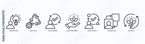 Adaptive Renewal Icon Set Isolated Vector With Icon Of Innovation, Recycle, Influencer, Empowerment, Adaptation, Transition, Revival In Outline Style