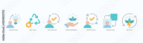Adaptive Renewal Icon Set Isolated Vector With Icon Of Innovation, Recycle, Influencer, Empowerment, Adaptation, Transition, Revival In Flat Style